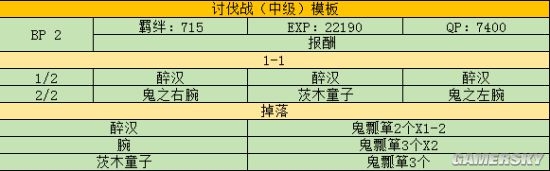 《FGO》鬼哭醉夢(mèng)魔京羅生門(mén)活動(dòng)攻略大全