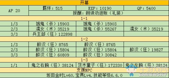 《FGO》鬼哭醉夢(mèng)魔京羅生門活動(dòng)攻略大全