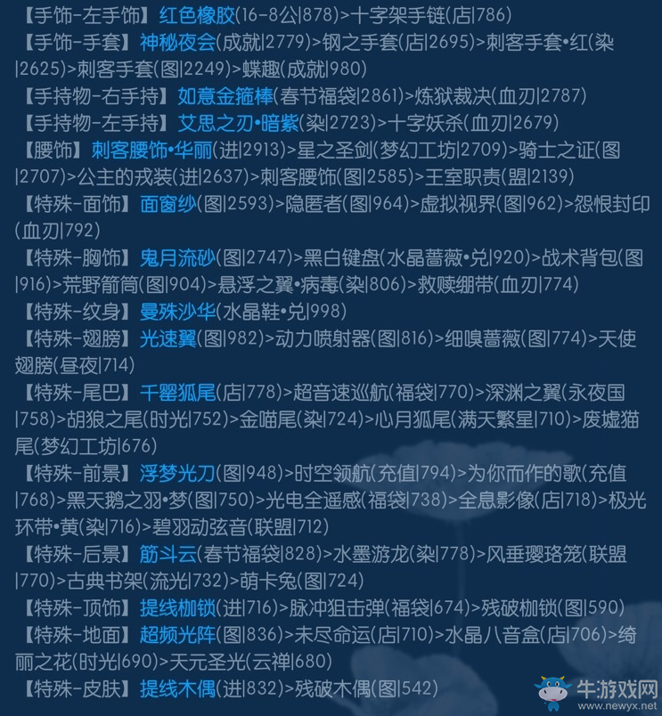 《奇跡暖暖》滿天繁星攻略大全
