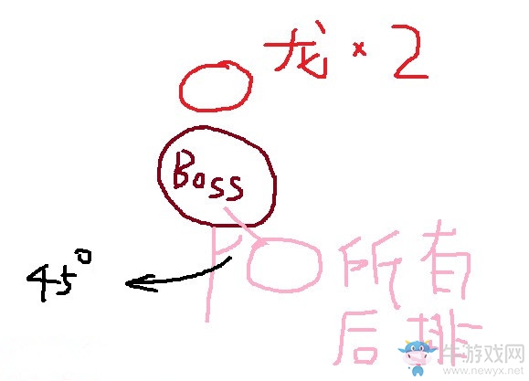 《鎮(zhèn)魔曲》手游登天巨獸平民打法攻略