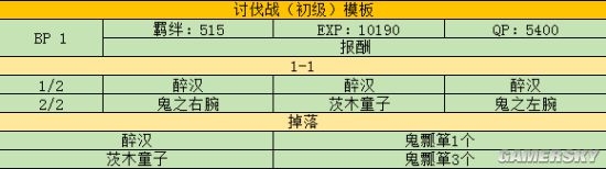 《FGO》鬼哭醉夢魔京羅生門活動攻略大全