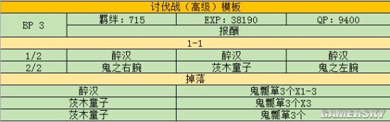 《FGO》鬼哭醉夢魔京羅生門活動攻略大全