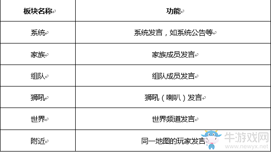 《九州天空城3D》聊天系統(tǒng)介紹