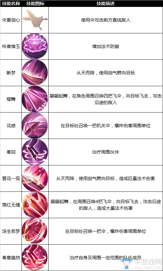 《九州天空城3D》職業(yè)介紹