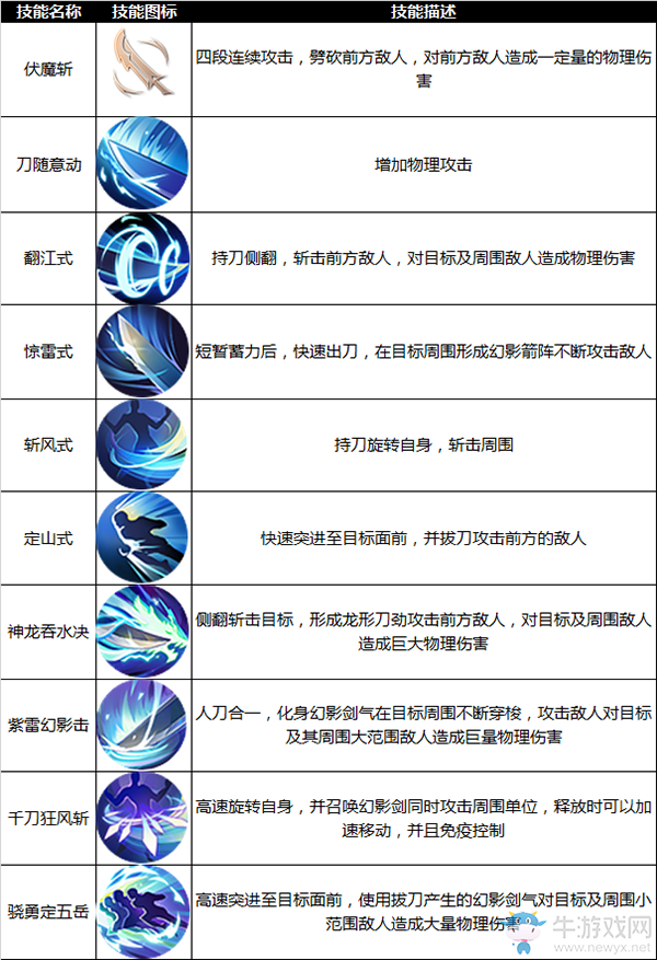《九州天空城3D》職業(yè)介紹