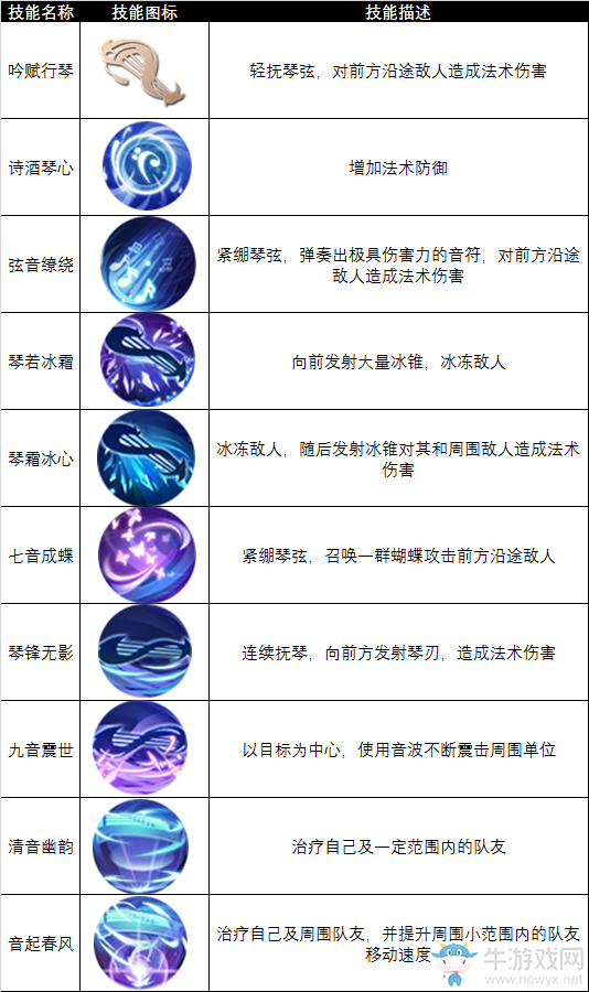 《九州天空城3D》行吟者技能介紹