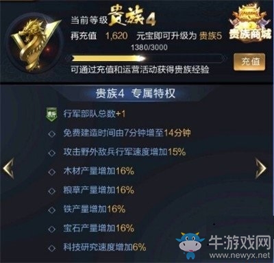 《亂世王者》vip最具性價比等級分析