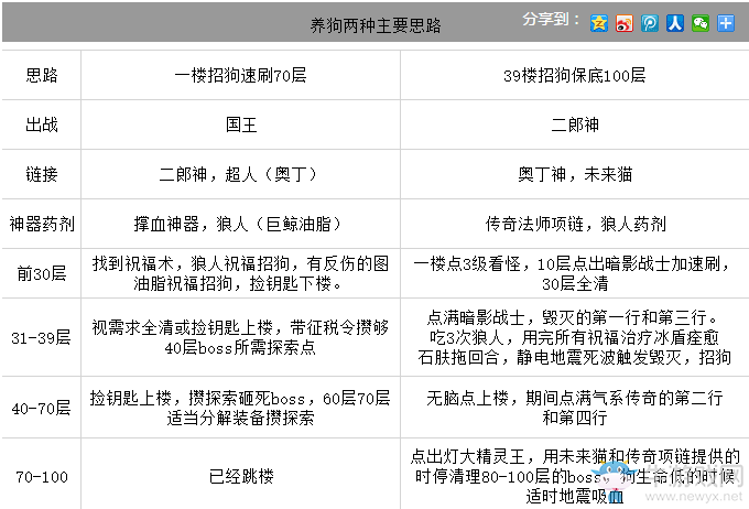 《不思議迷宮》二哈合理使用技巧攻略