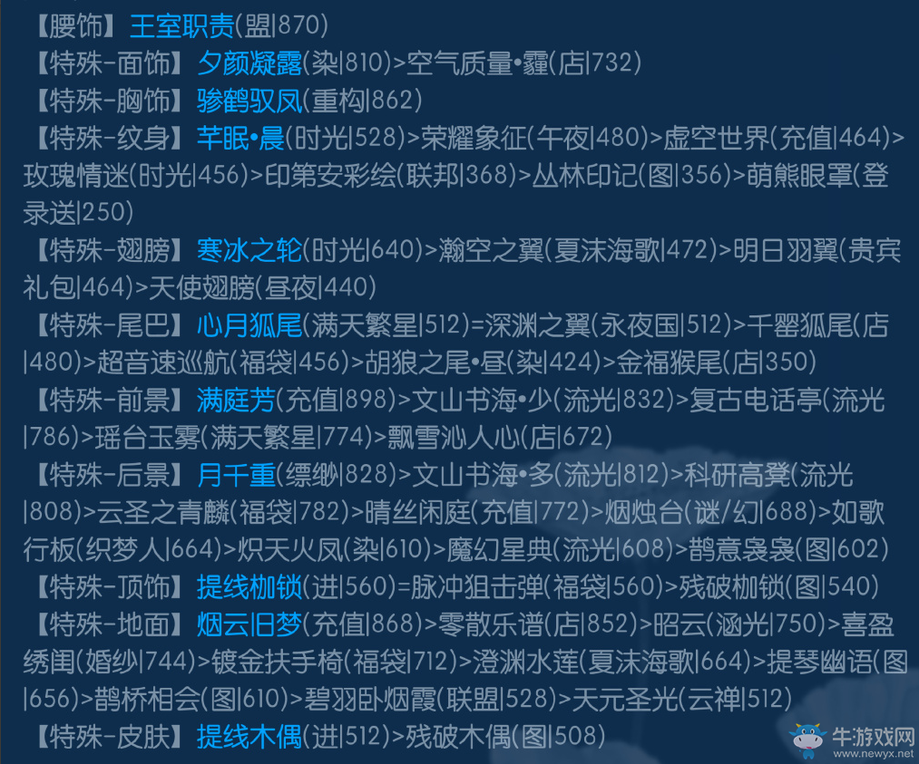 《奇跡暖暖》滿(mǎn)天繁星攻略大全