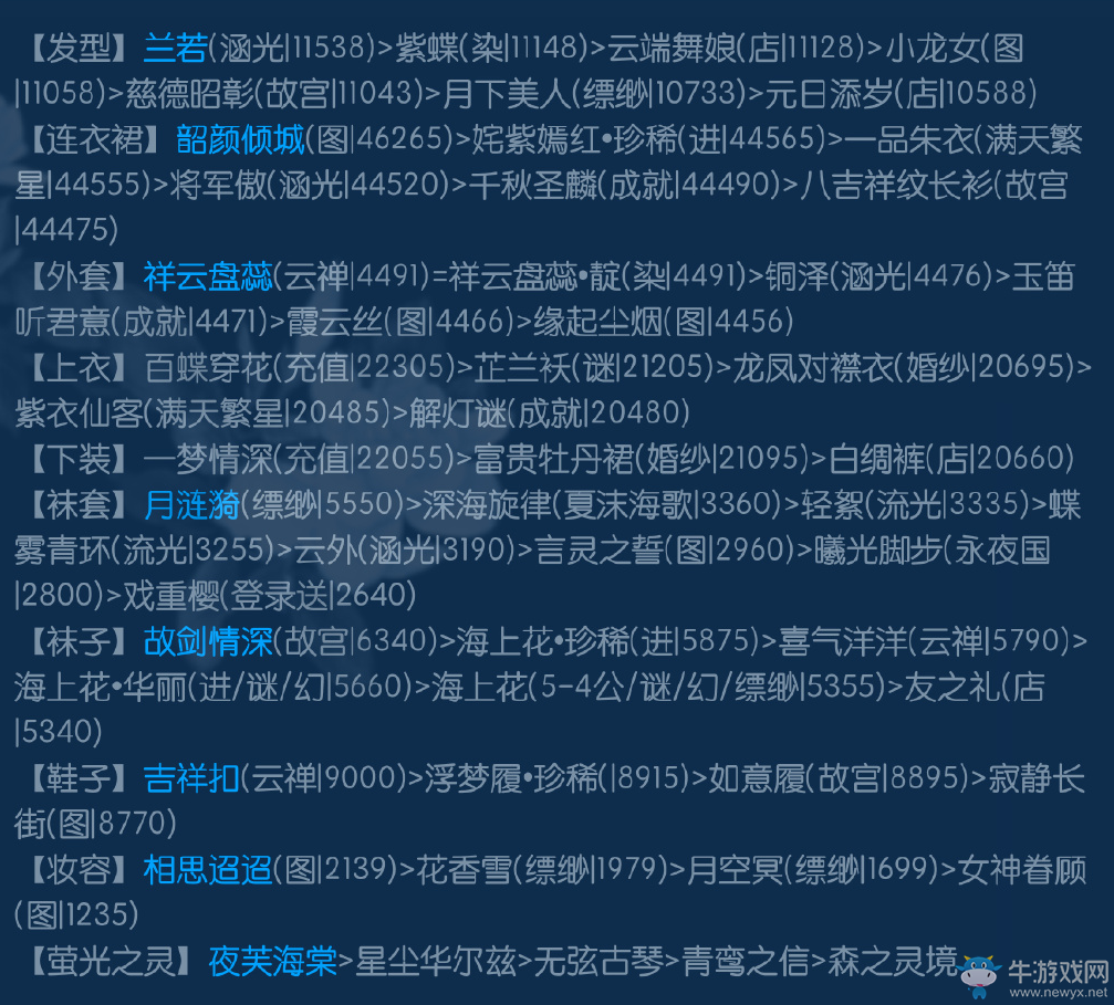 《奇跡暖暖》滿天繁星攻略大全