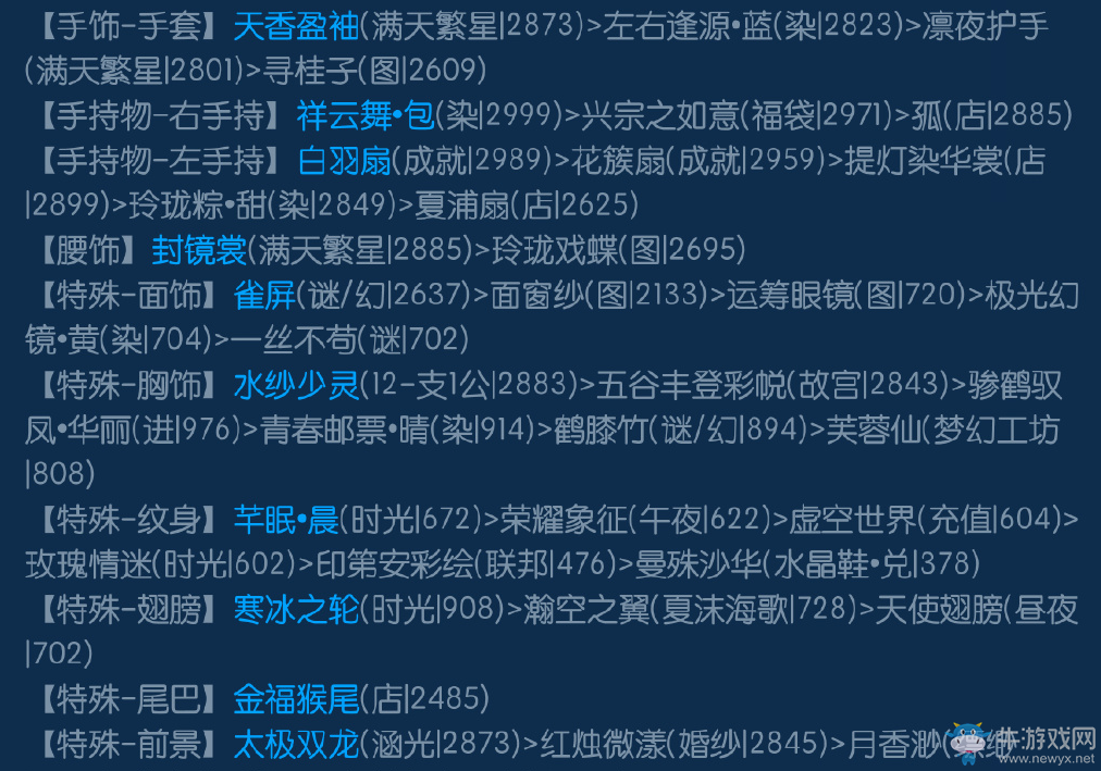 《奇跡暖暖》滿天繁星攻略大全