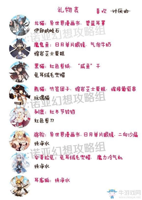 《諾亞幻想》學(xué)員角色喜好禮物表