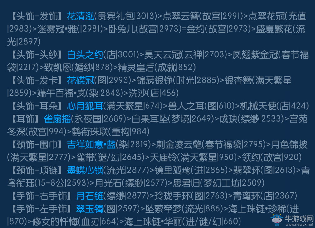 《奇跡暖暖》滿天繁星攻略大全