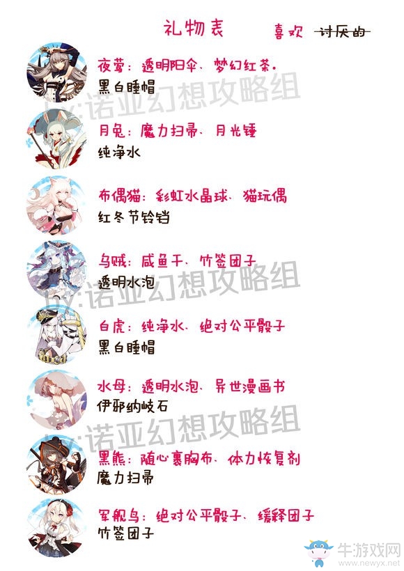 《諾亞幻想》學(xué)員角色喜好禮物表