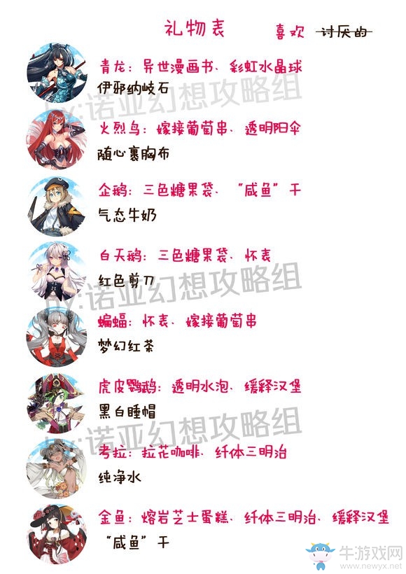 《諾亞幻想》學(xué)員角色喜好禮物表