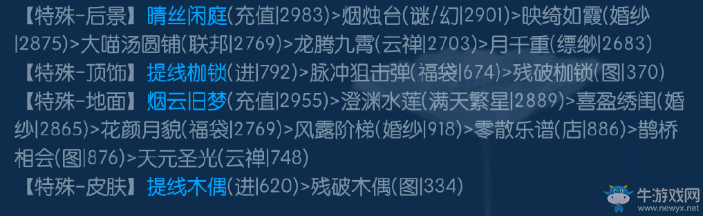 《奇跡暖暖》滿天繁星攻略大全