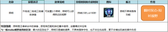 《王者榮耀》照明系統(tǒng)是什么？怎么用