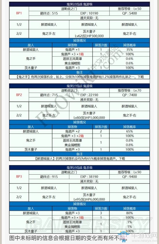 《FGO》羅生門活動禮裝掉率圖 活動禮裝去哪刷