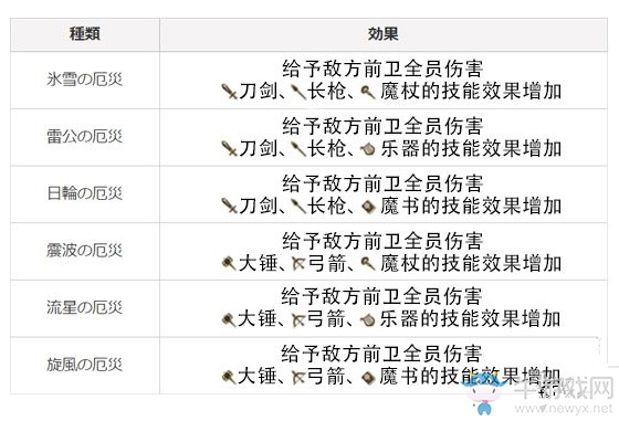 《死亡愛麗絲》公會(huì)戰(zhàn)流程一覽，公會(huì)戰(zhàn)玩法翻譯