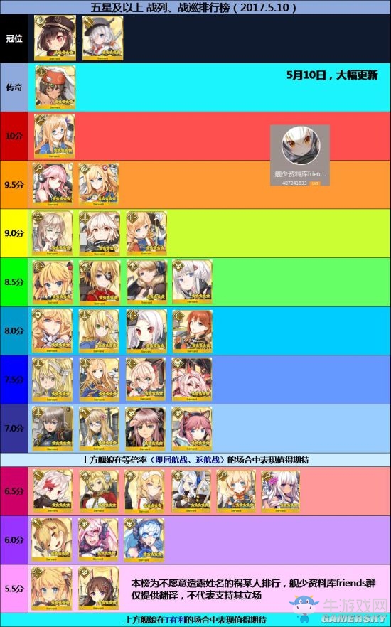 《戰(zhàn)艦少女r》五星戰(zhàn)艦排行榜 什么五星戰(zhàn)艦好用