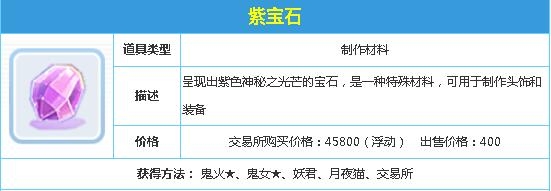 《仙境傳說RO：守護(hù)永恒的愛》紫寶石怎么得 尋找技巧介紹