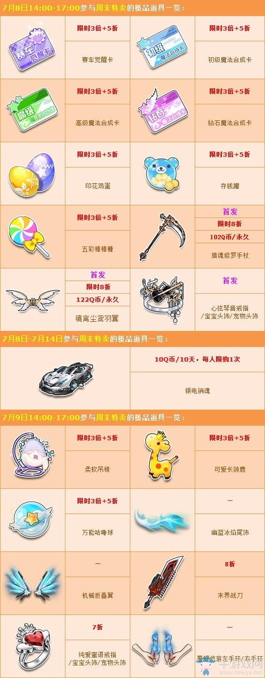 《QQ飛車》夏日超值特賣一覽