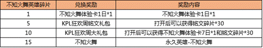 《王者榮耀》KPL狂歡周如何兌換不知火舞
