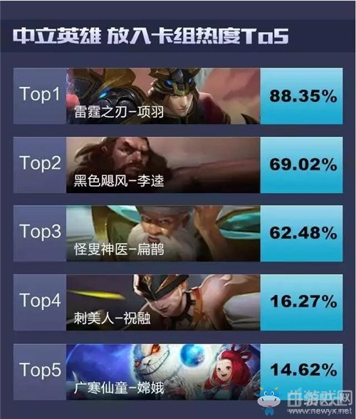 《英雄戰(zhàn)歌》強力中立卡介紹 強力中立卡推薦