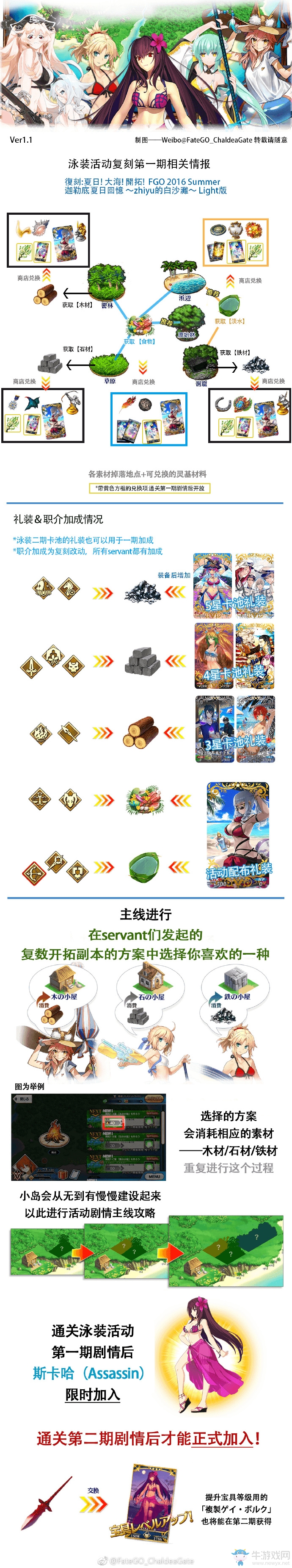 《FGO》日服夏日祭復(fù)刻攻略 泳裝活動(dòng)材料掉落表
