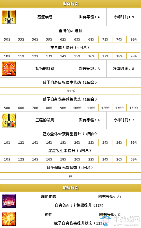 《FGO》星之三藏活動(dòng)卡池分析