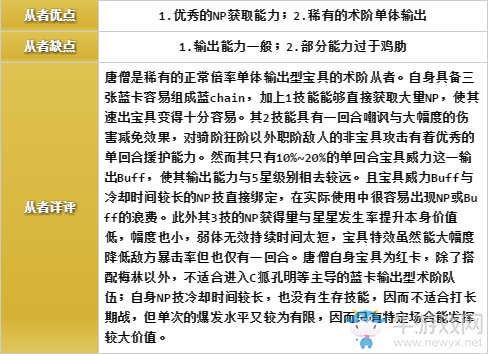 《FGO》星之三藏活動(dòng)卡池分析