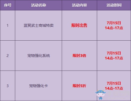 《QQ飛車》藍冥武士、綠冥仙子強化+5開啟