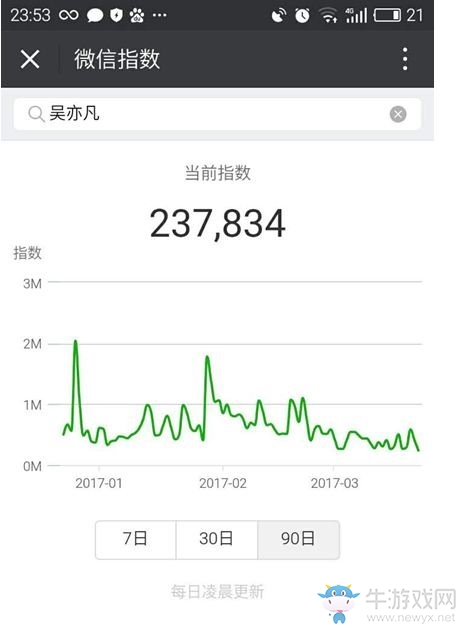 《微信》指數(shù)在哪里
