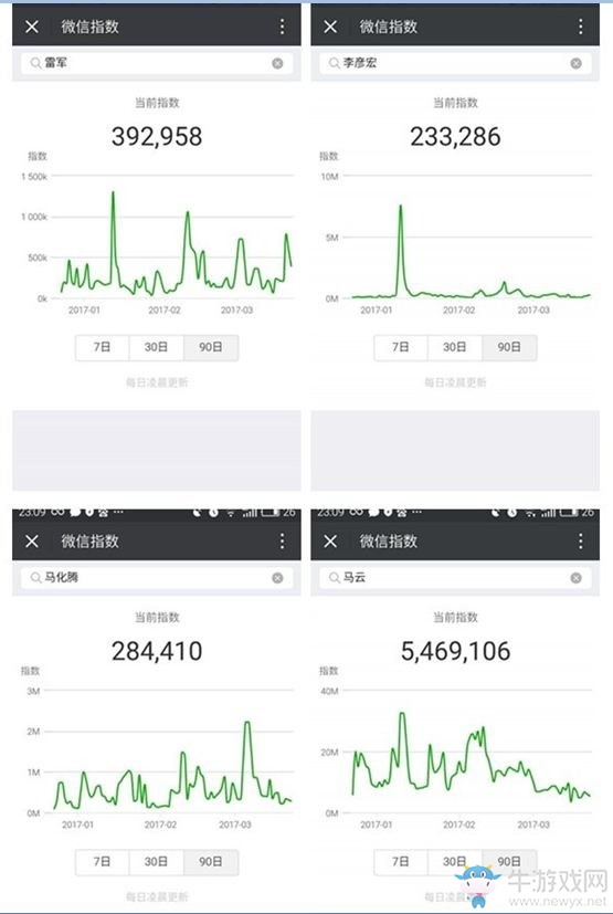 《微信》指數(shù)在哪里