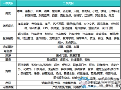 《微信》會(huì)員卡開通及介紹