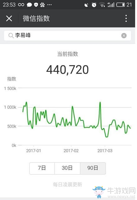 《微信》指數(shù)在哪里