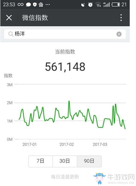 《微信》指數(shù)在哪里