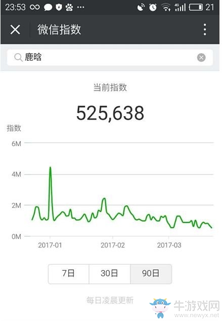 《微信》指數(shù)在哪里