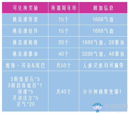 《御劍情緣》手游周年慶活動介紹