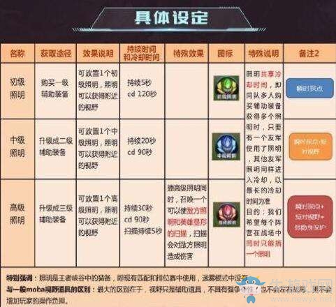 《王者榮耀》7.18更新一覽