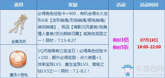 《QQ飛車》寶箱多倍火熱來襲，4Q幣得永久變形A車！