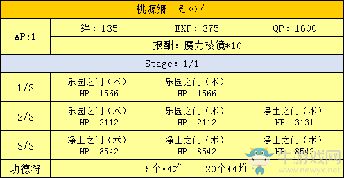《FGO》星之三藏活動(dòng)攻略大全