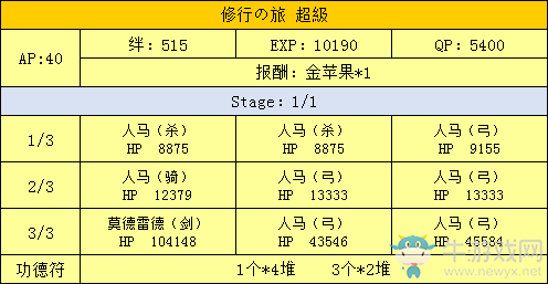 《FGO》星之三藏活動(dòng)攻略大全