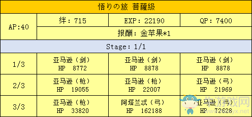 《FGO》星之三藏活動(dòng)攻略大全