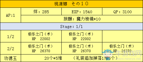 《FGO》星之三藏活動(dòng)攻略大全