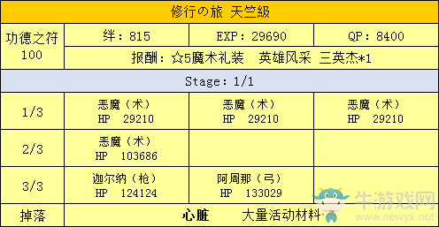 《FGO》星之三藏活動(dòng)攻略大全