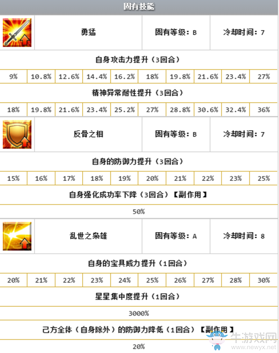 《FGO》星之三藏活動(dòng)攻略大全