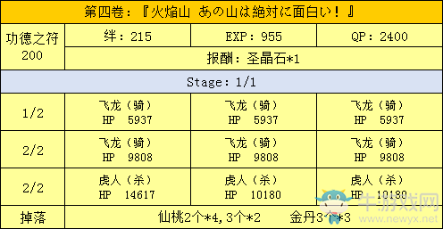 《FGO》星之三藏活動(dòng)攻略大全