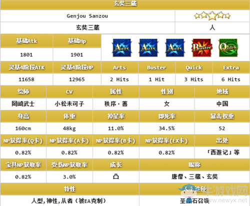 《FGO》星之三藏活動(dòng)攻略大全