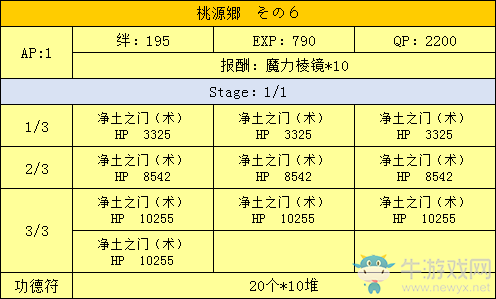 《FGO》星之三藏活動(dòng)攻略大全